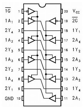 Buffer SN74HC244N - original Ti-2