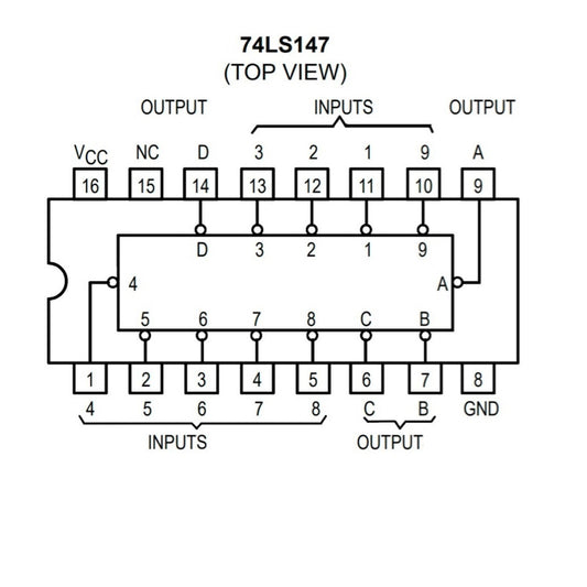 Codificador con prioridad de 10 a 4 líneas SN74HC147N-2