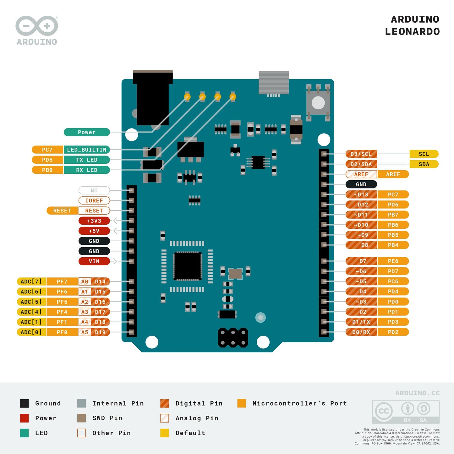 Arduino Leonardo-4