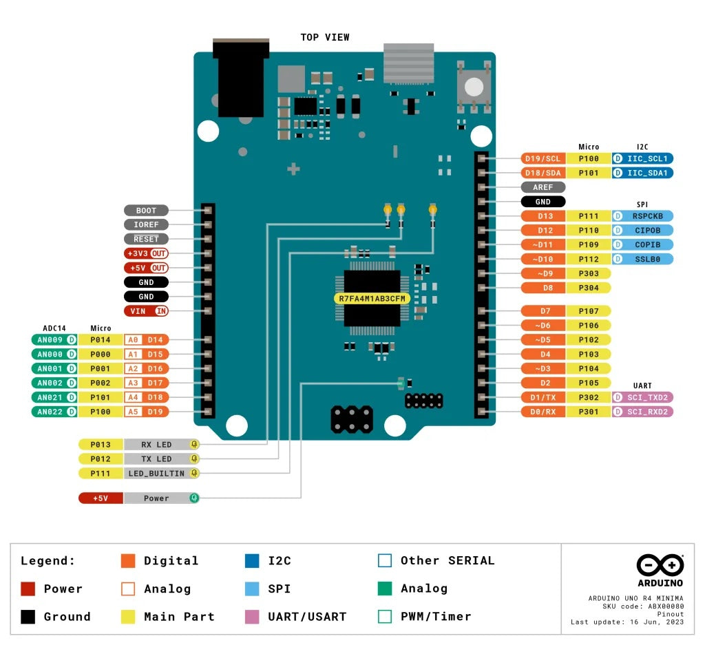 Arduino Uno R4 Minima-4