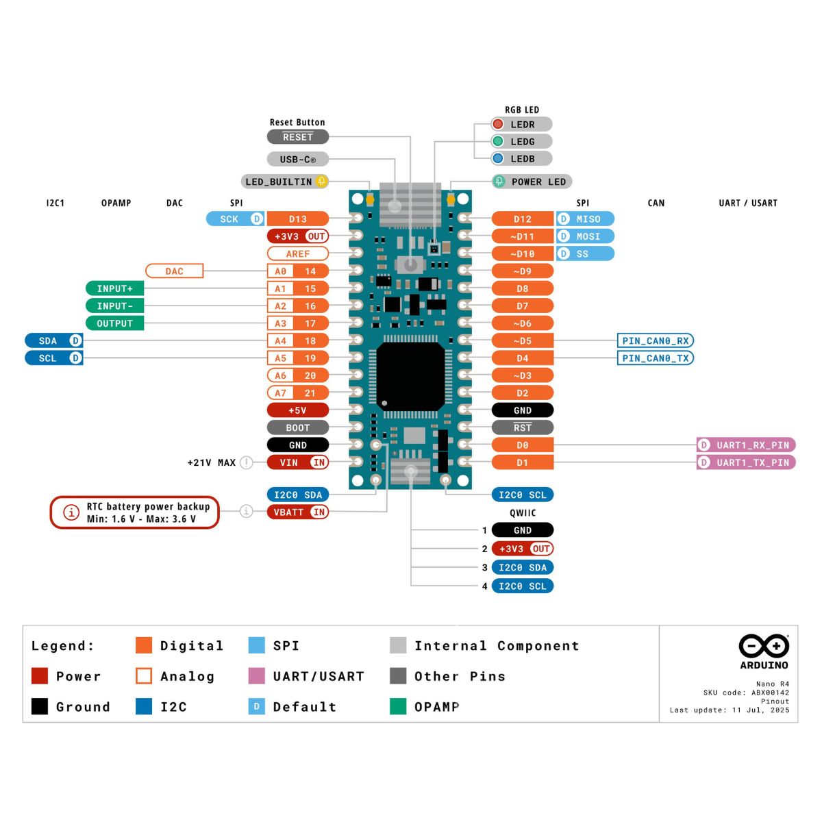 Arduino Nano R4-4
