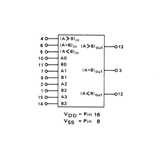 Comparador de Magnitud CD4585BE-2
