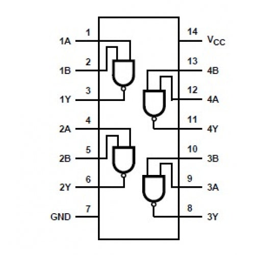 Compuerta NAND 74HC00N-2