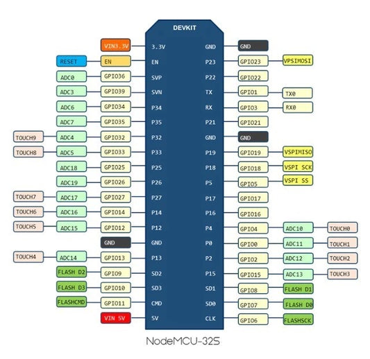 Módulo Wi-Fi + Bluetooth ESP32 CH340-2