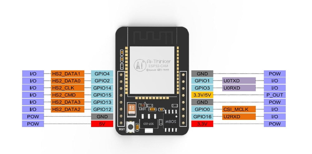 Módulo de cámara ESP32CAM-4