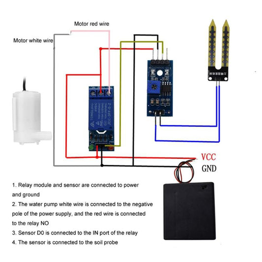 Kit de irrigación automático-2