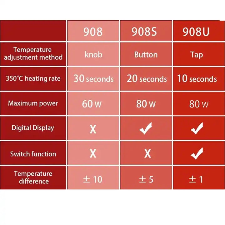 Cautín con temperatura variable y pantalla de 80W JCD 908U-5