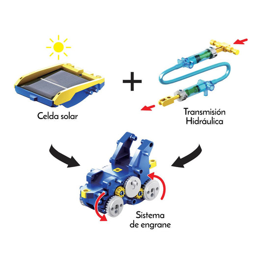 Kit solar e hidráulico 12 en 1-2