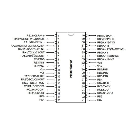 Microcontrolador PIC16F887-2