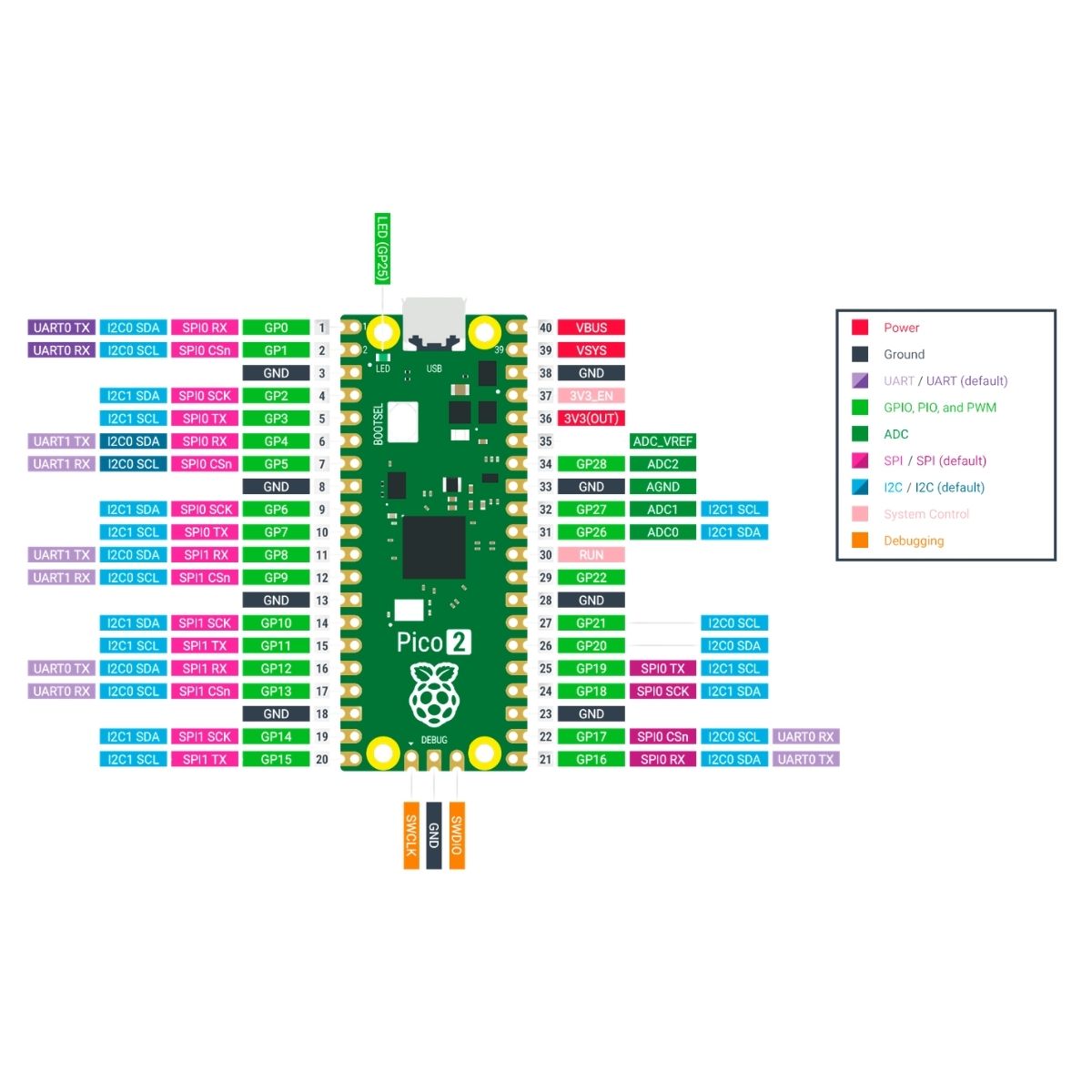 Raspberry Pi Pico 2