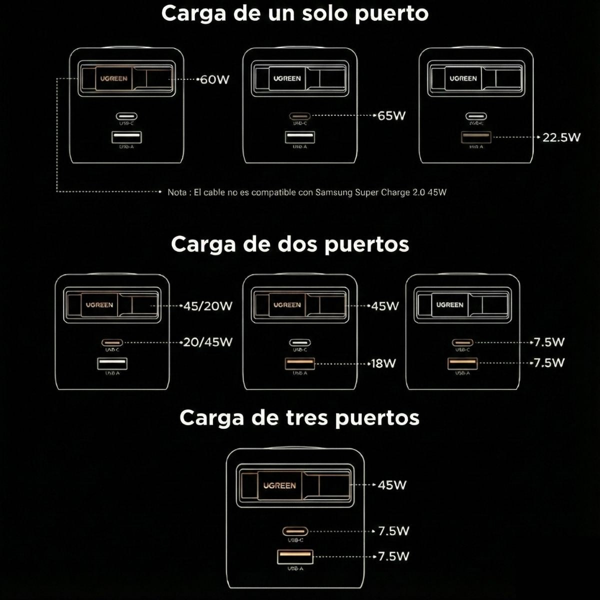 Cargador UGREEN de 3 puertos con cable retráctil - 65W-10