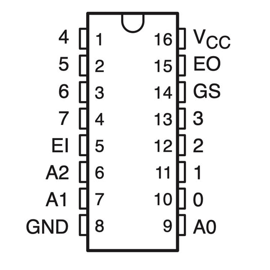 Codificador con prioridad de 8 a 3 líneas SN74HC148N - original Ti-2