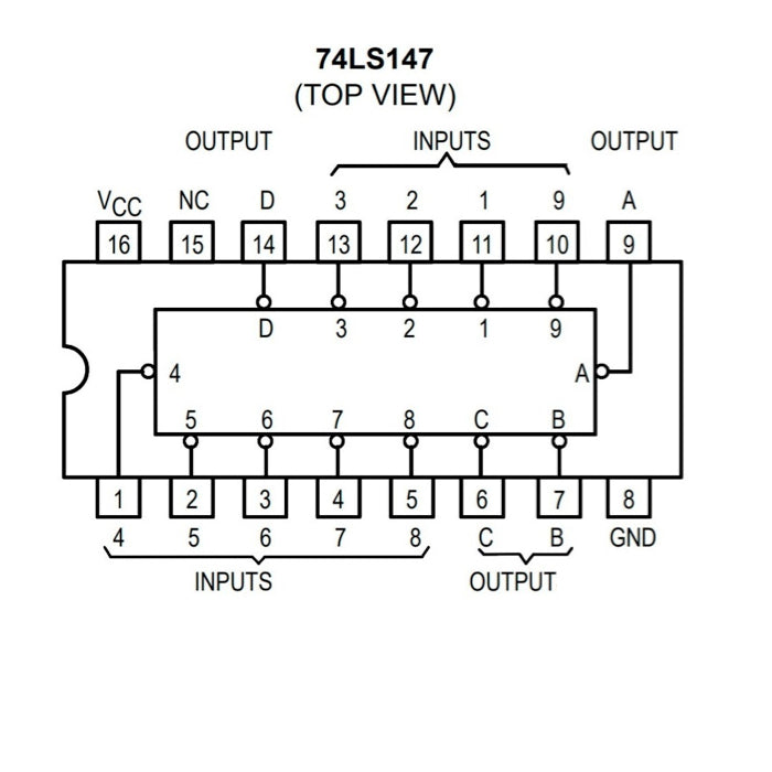 Codificador con prioridad de 10 a 4 líneas SN74HC147N-2