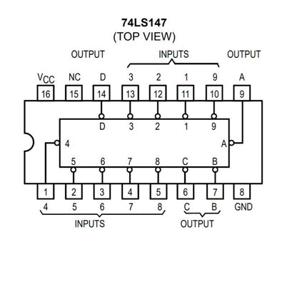 Codificador con prioridad de 10 a 4 líneas SN74HC147N-2