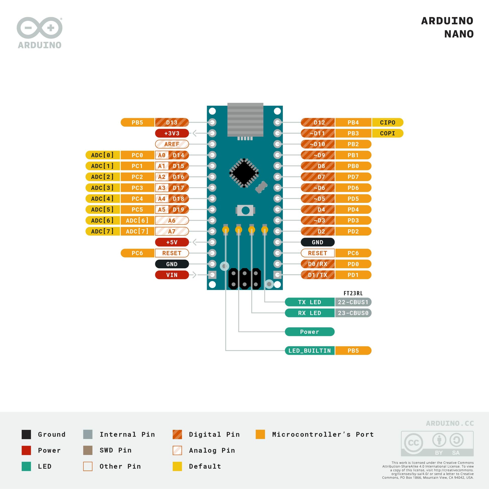 Arduino Nano-4