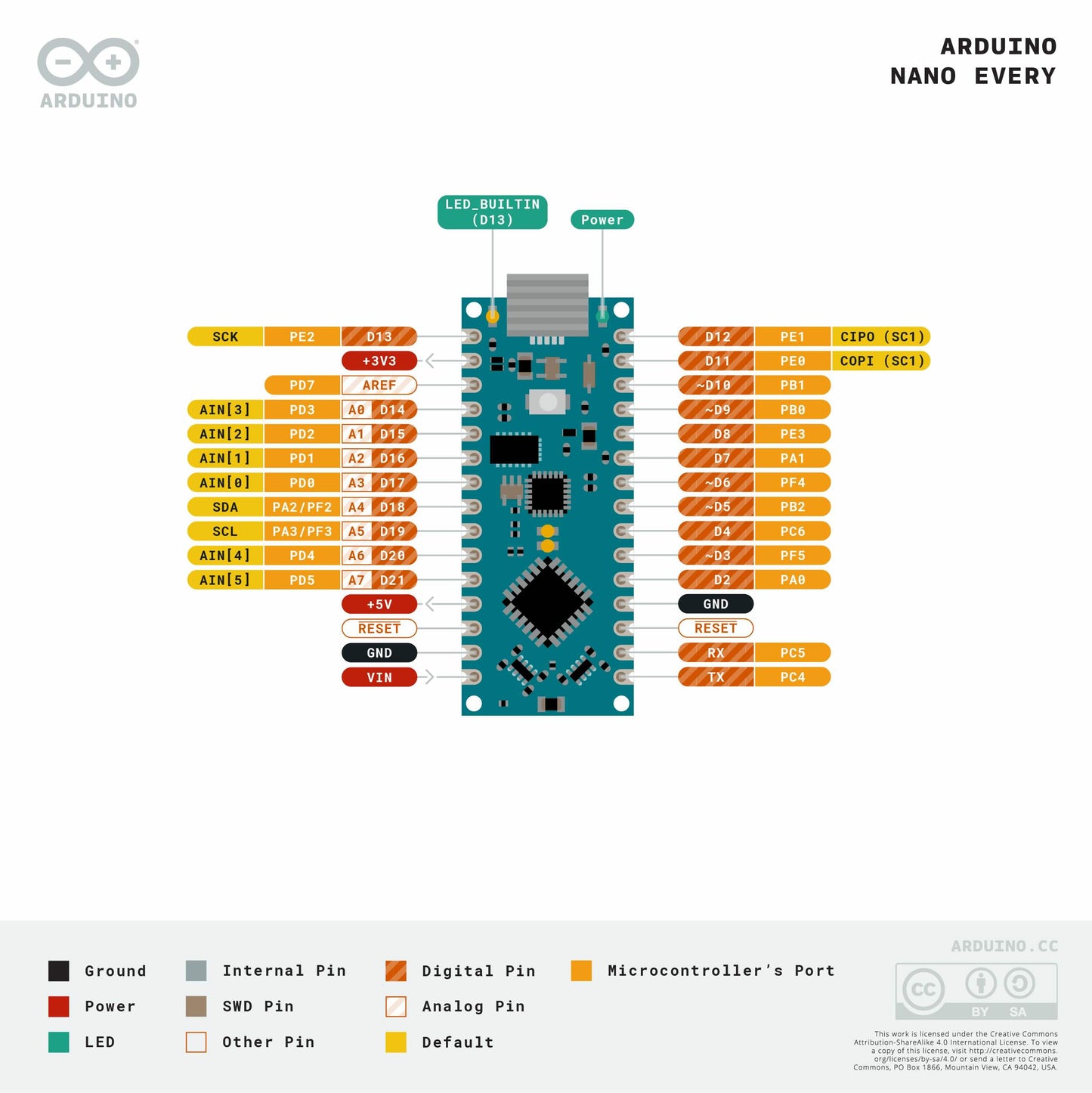 Arduino Nano Every-4
