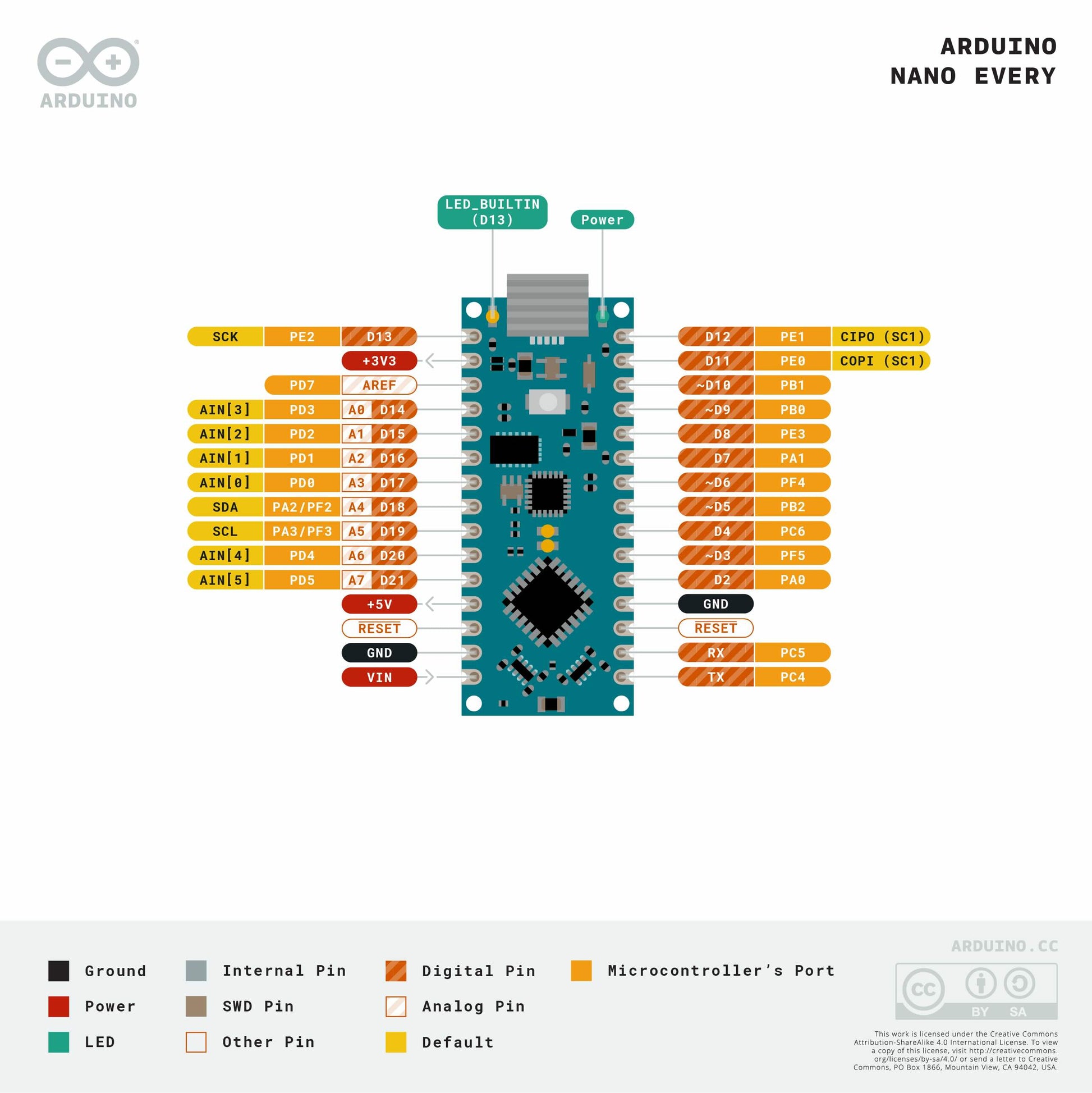 Arduino Nano Every-4
