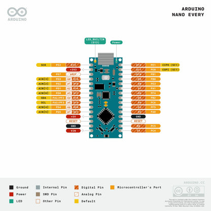Arduino Nano Every-4