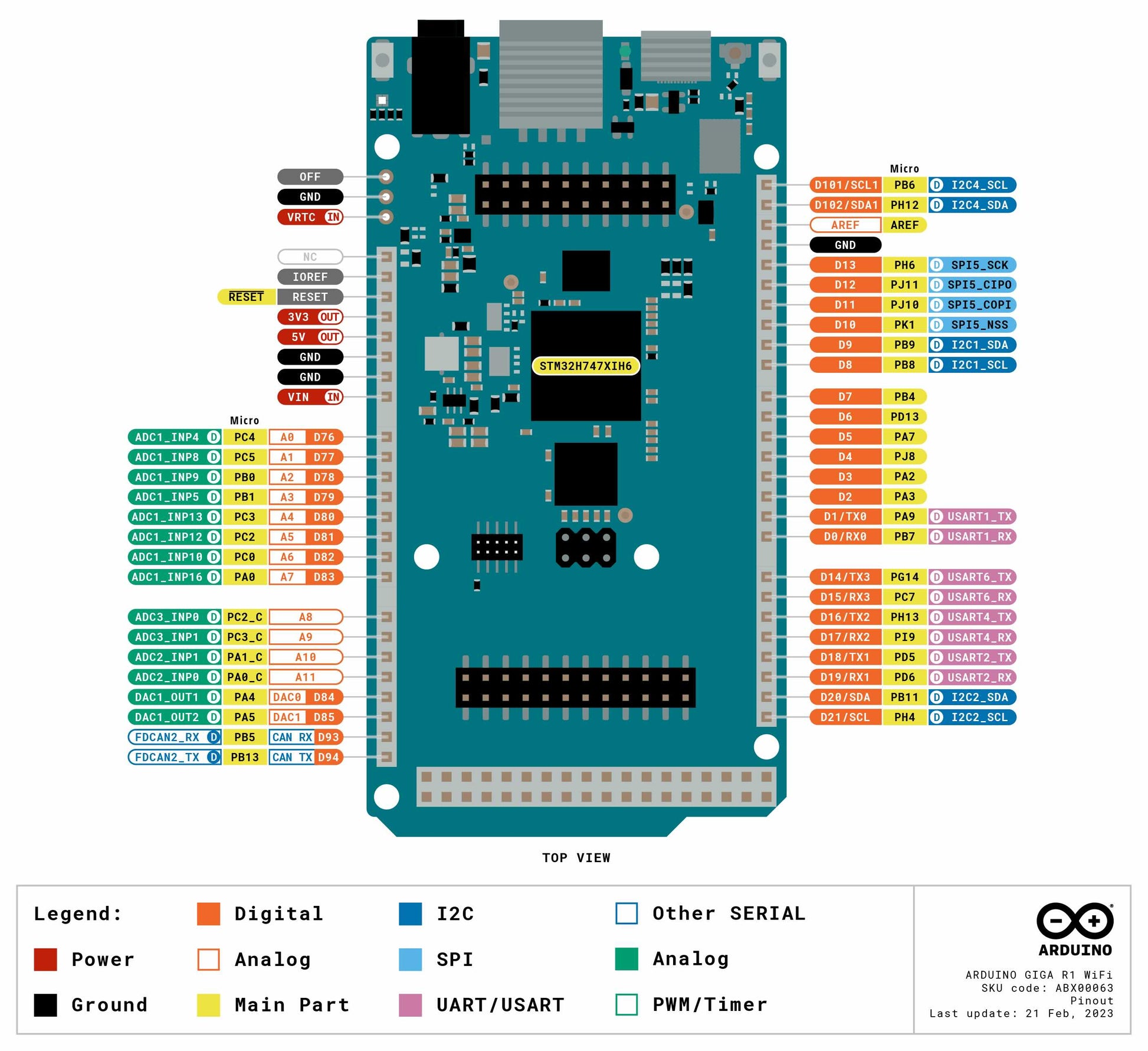 Arduino Giga R1 WiFi-4