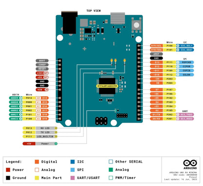 Arduino Uno R4 Minima-4