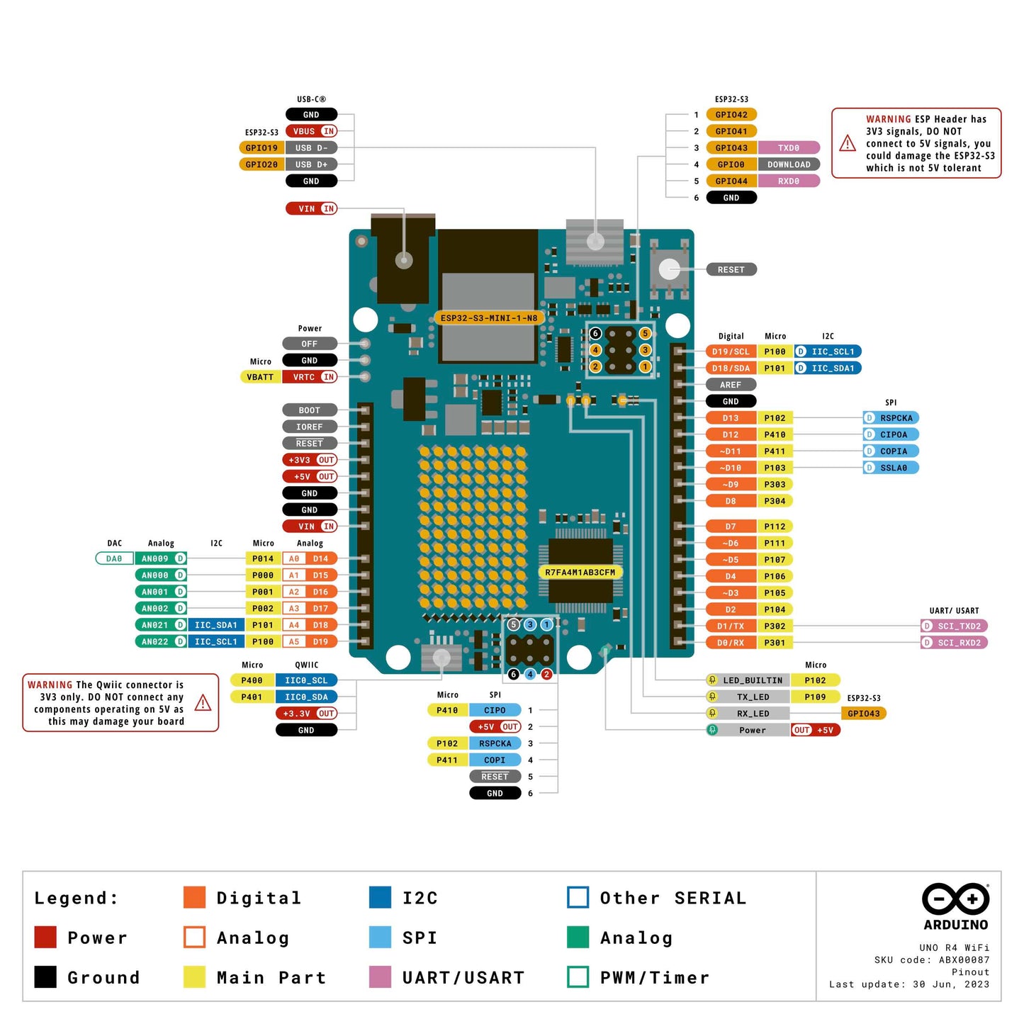 Arduino Uno R4 WiFi-4