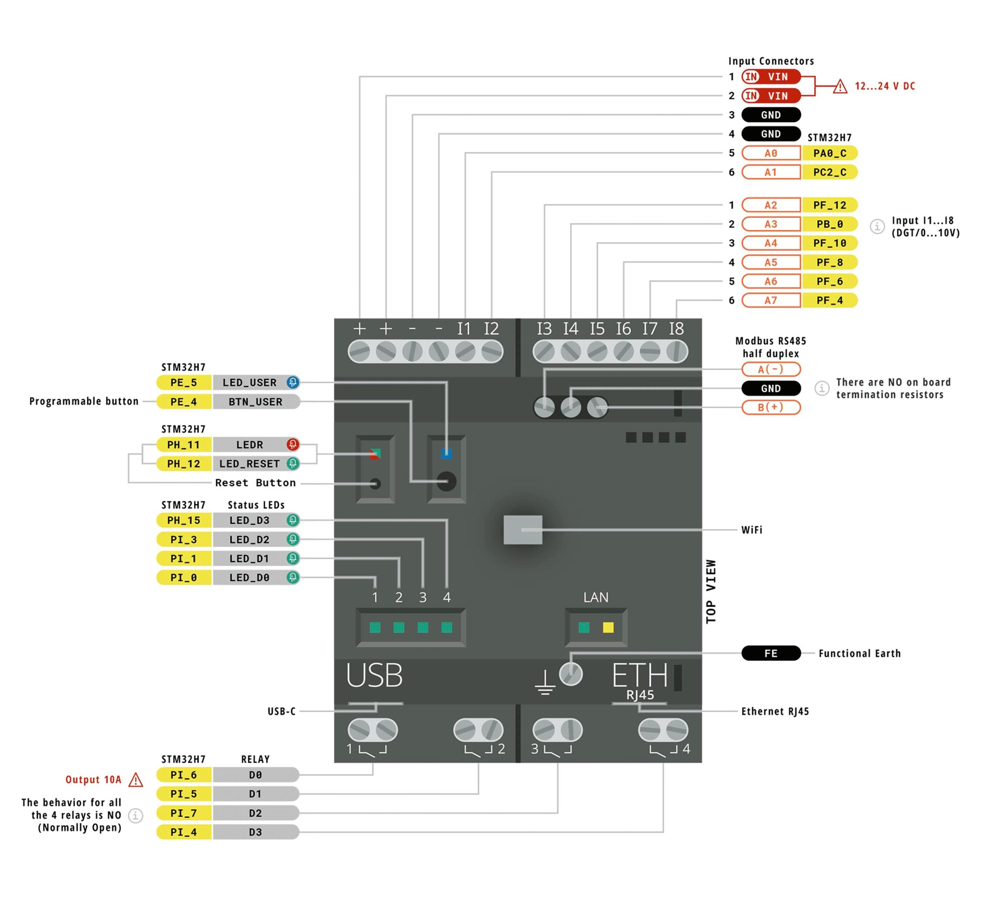 PLC Arduino Opta RS485-5