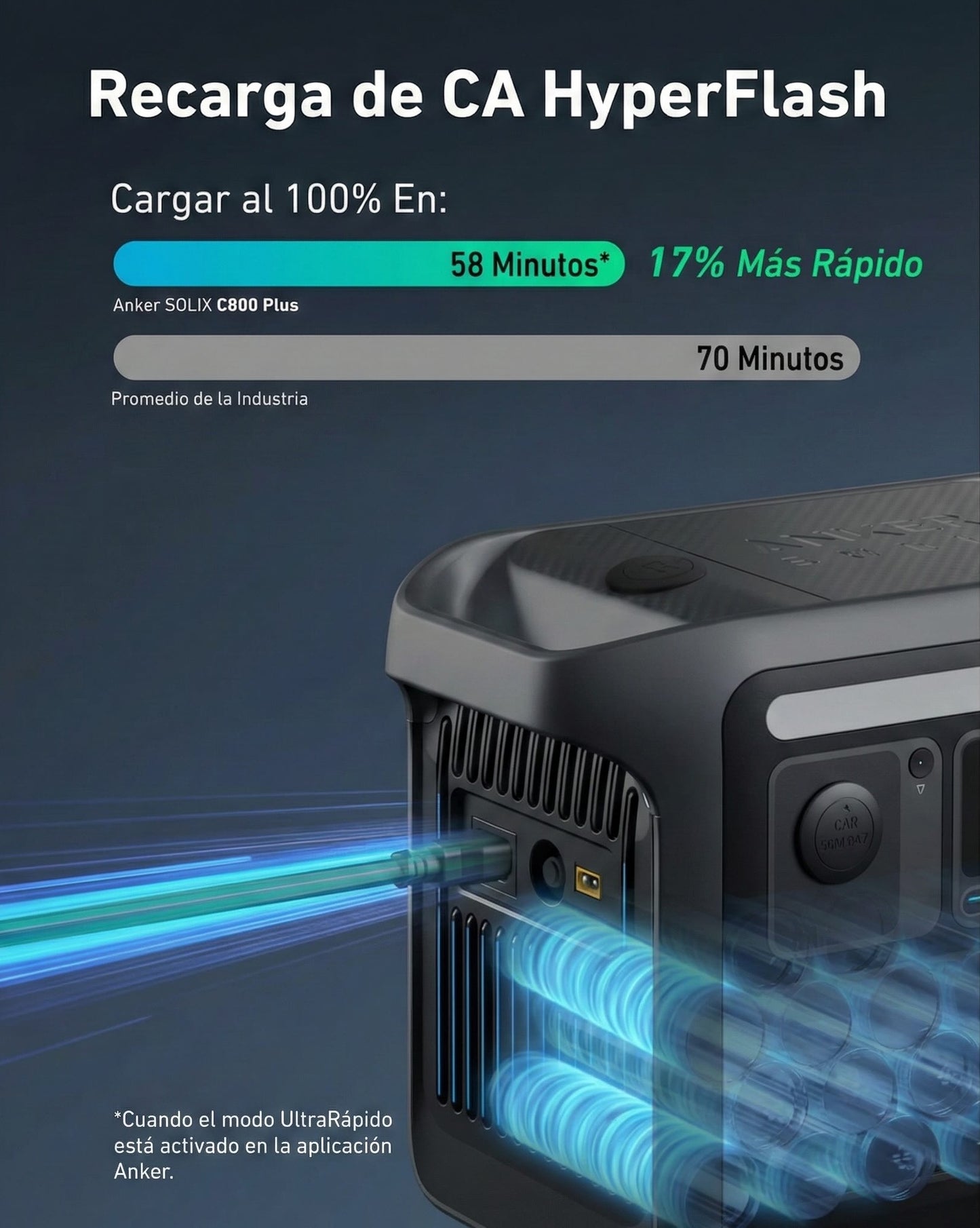 Estación eléctrica portátil Anker Solix C800X con panel de 100W