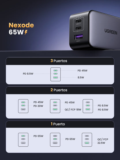 Cargador UGREEN de 3 puertos - 65W-5