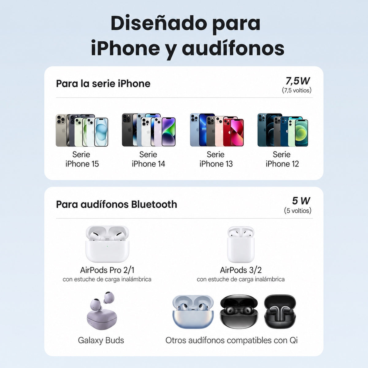 Cargador inalámbrico 2 en 1 UGREEN - 20W