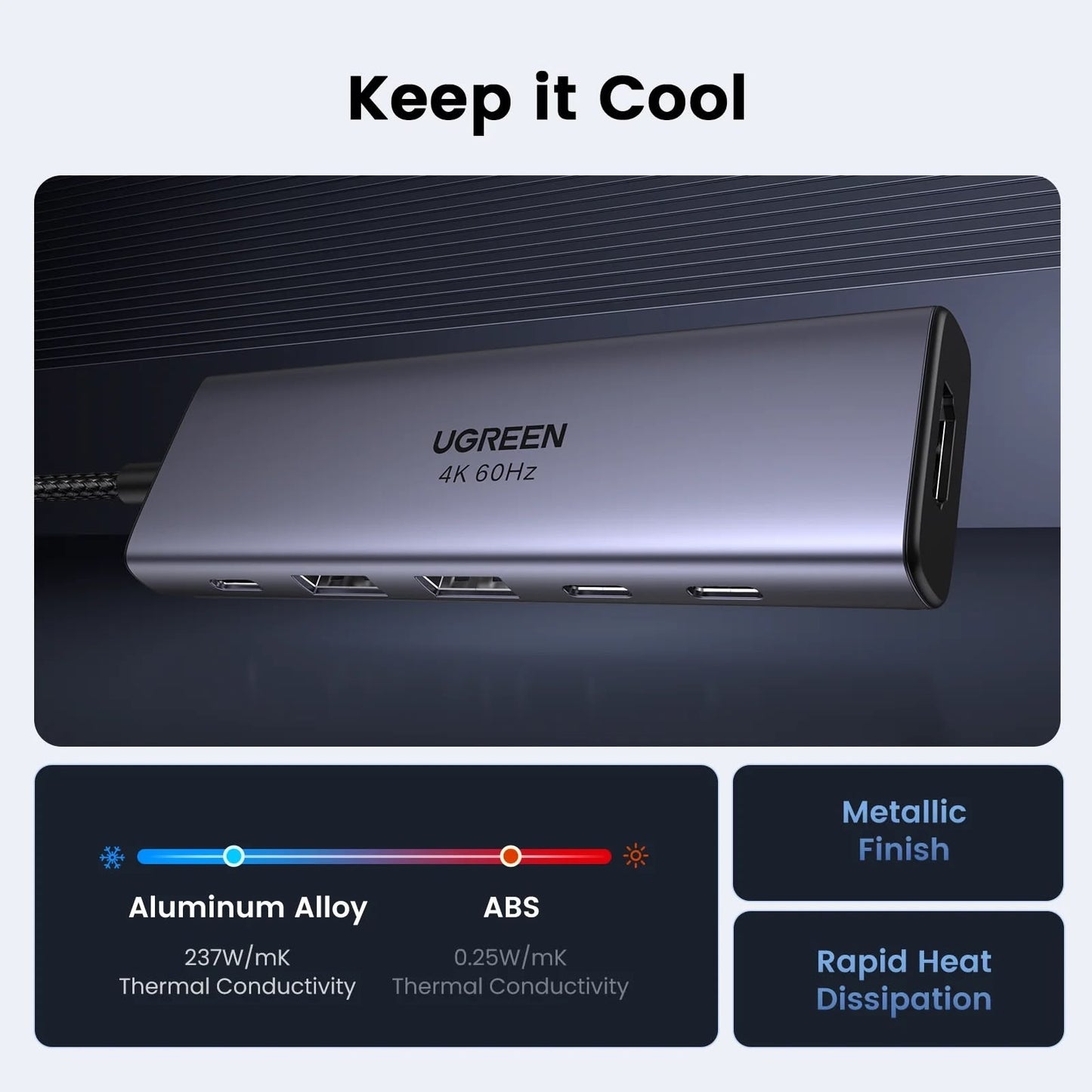 Concentrador UGREEN 6 en 1 de USB-C con HDMI 4K a 60Hz-5