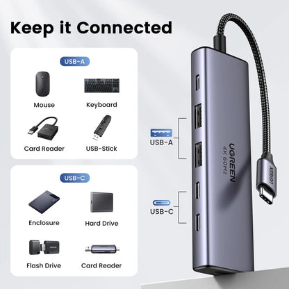 Concentrador UGREEN 6 en 1 de USB-C con HDMI 4K a 60Hz-3