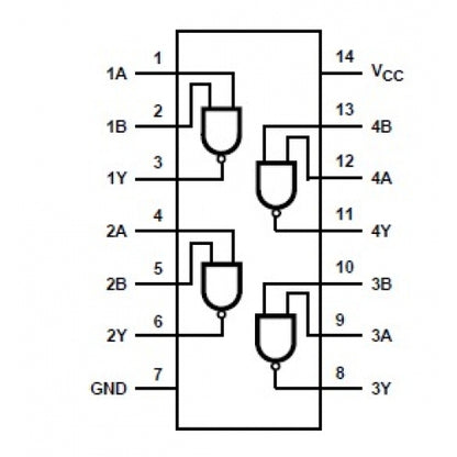 Compuerta NAND SN74LS00N-2