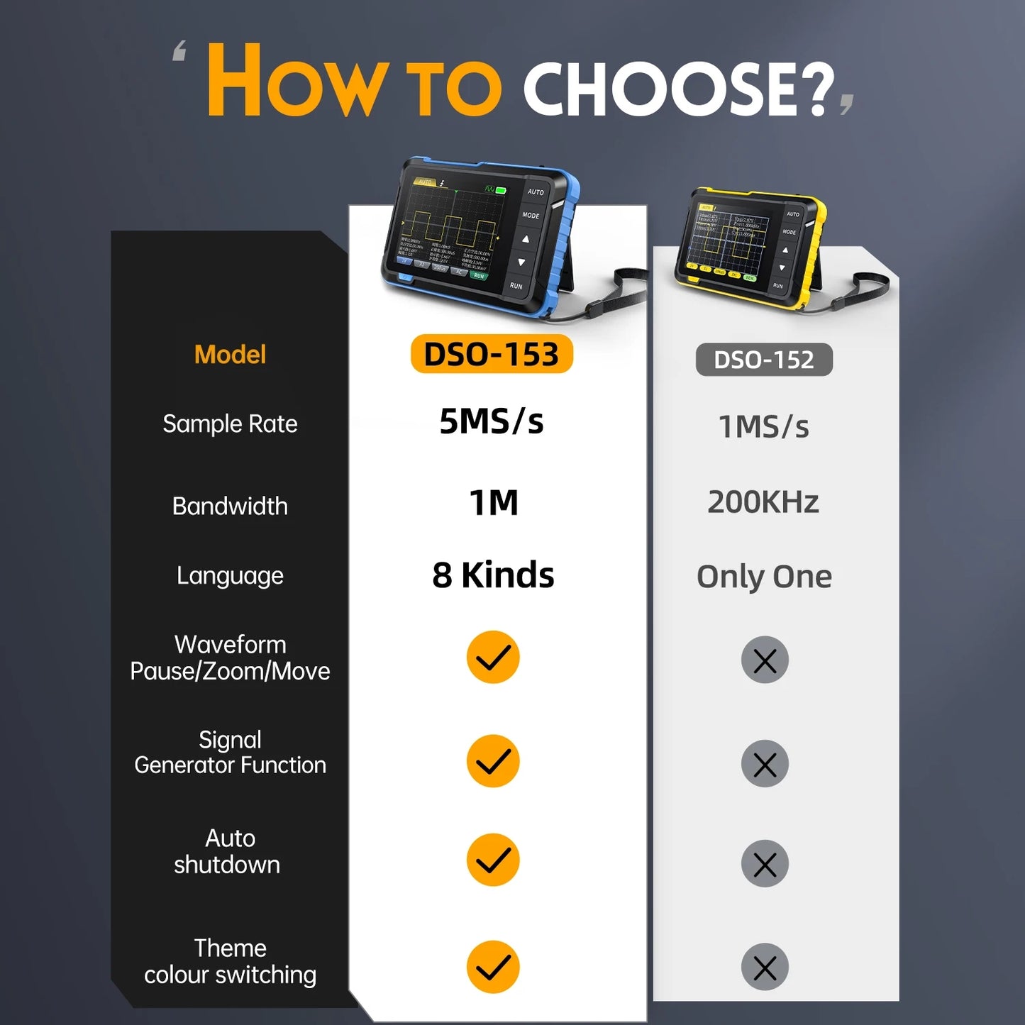 Osciloscopio portátil de 1 MHz y generador de señal Fnirsi DSO153-5