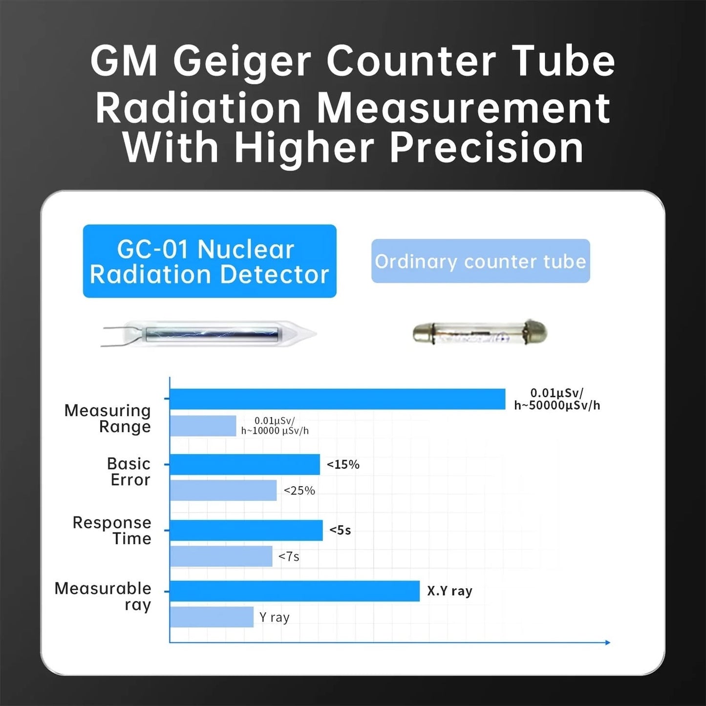 Detector Geiger de radiación nuclear Fnirsi GC-01-3