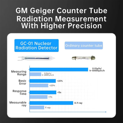 Detector Geiger de radiación nuclear Fnirsi GC-01-3