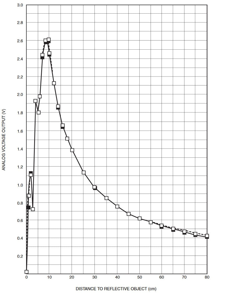 Sensor infrarrojo de distancia GP2D12 de 10 a 80 cm-2
