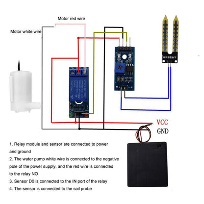 Kit de irrigación automático-2