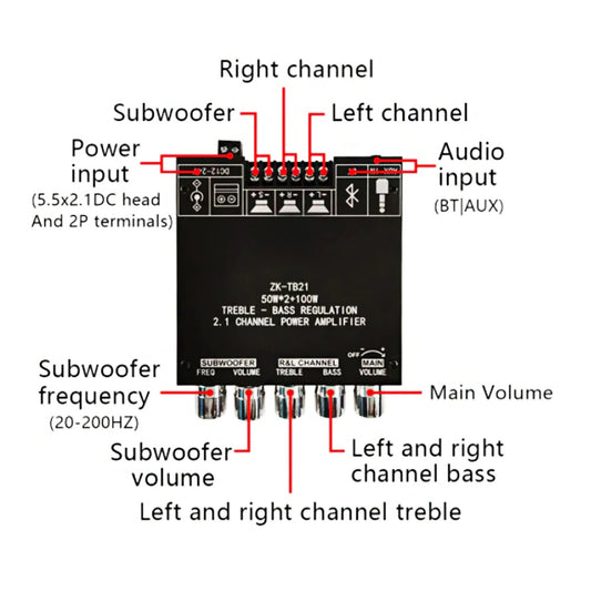 Módulo amplificador de audio ZK-TB21 con bluetooth 5.0 100W + 2x50W-2