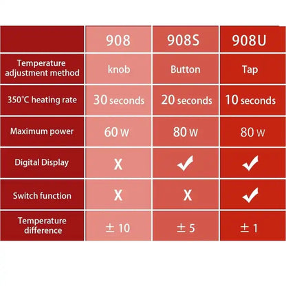 Cautín con temperatura variable y pantalla de 80W JCD 908U-5