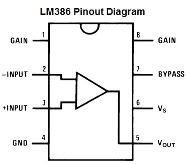 Amplificador de audio TEA2025L-2