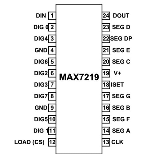 Driver de LED MAX7219-2