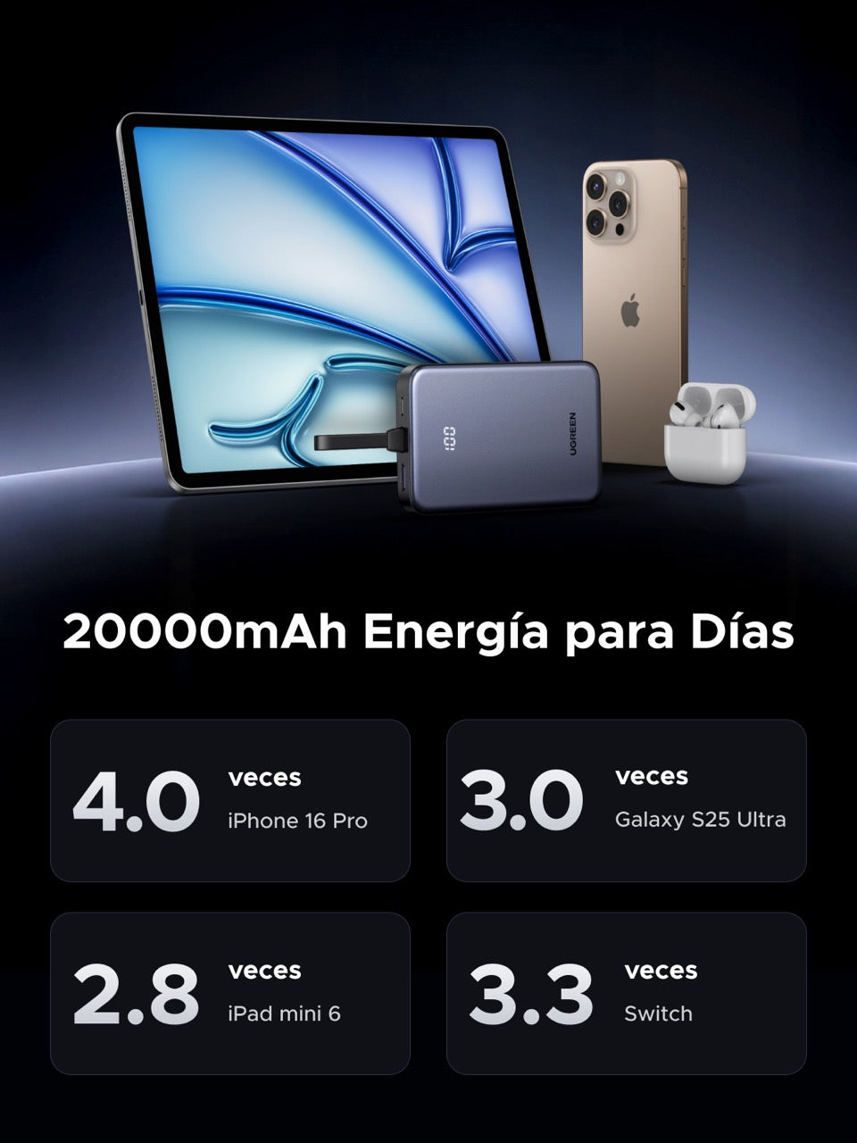 Batería portátil UGREEN con cable incorporado de 20W - 20,000 mAh-7