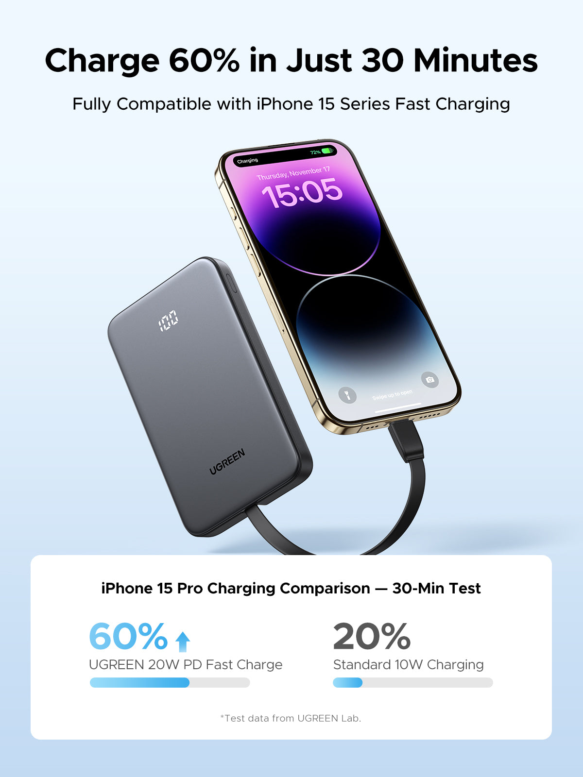 Batería portátil UGREEN con cable incorporado de 20W - 10,000 mAh