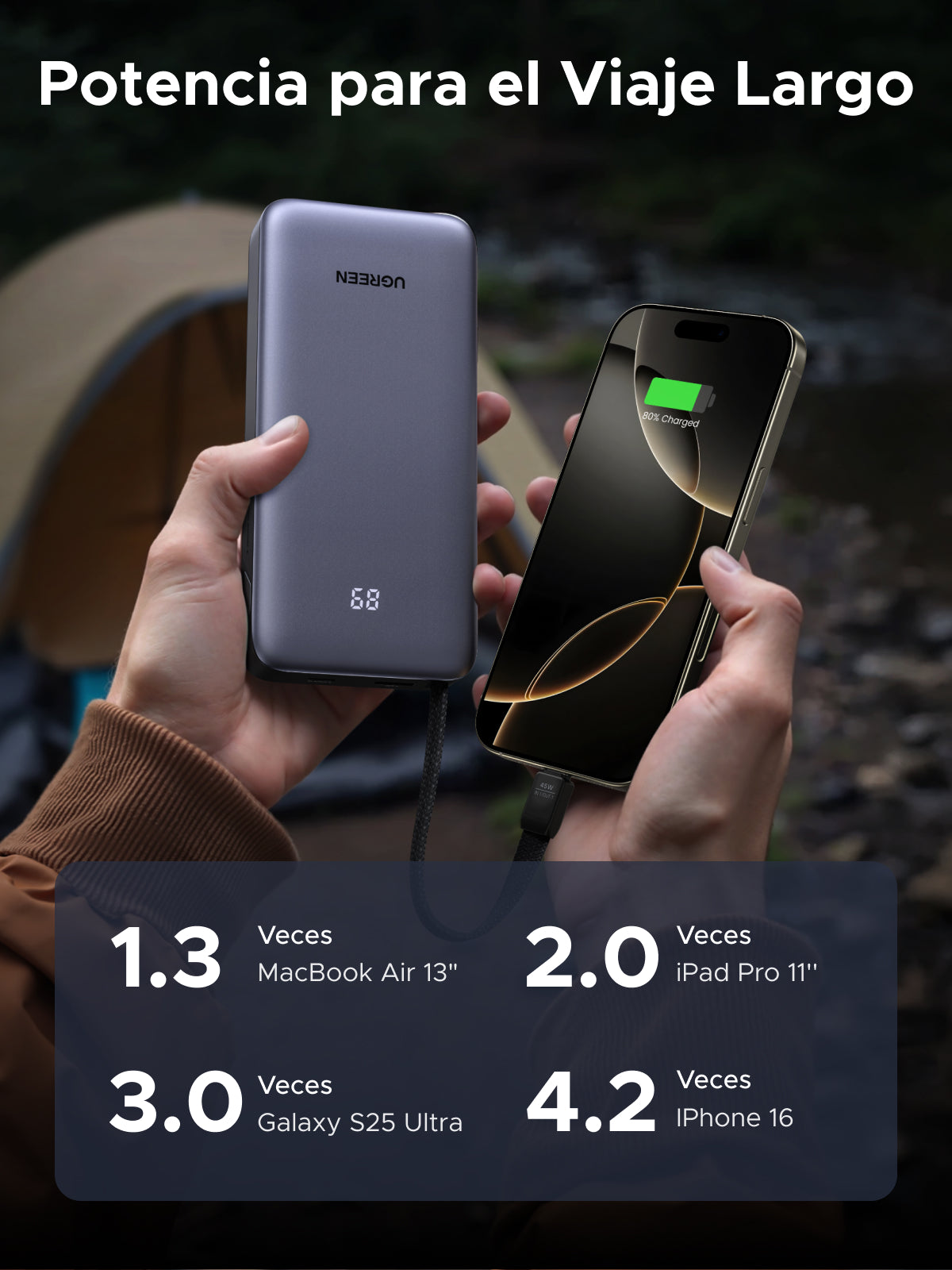 Batería portátil UGREEN con cable incorporado de 45W - 20,000 mAh