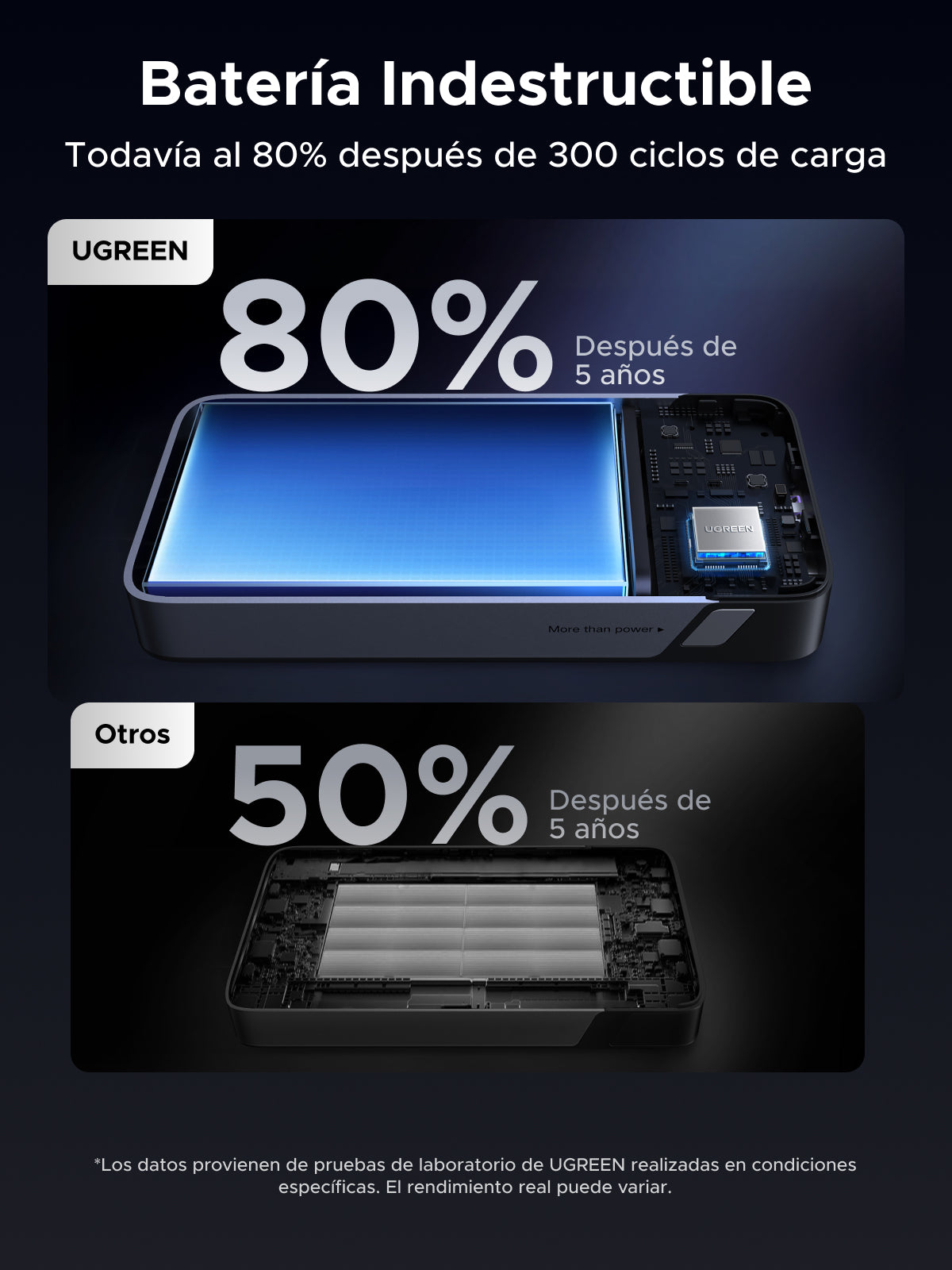 Batería portátil UGREEN con cable incorporado de 45W - 20,000 mAh