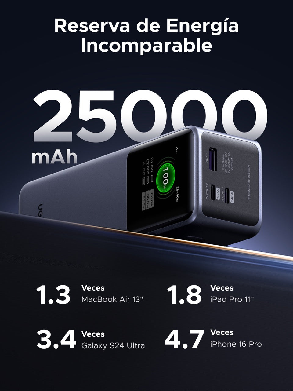 Batería portátil UGREEN de 200W - 25,000mAh-3