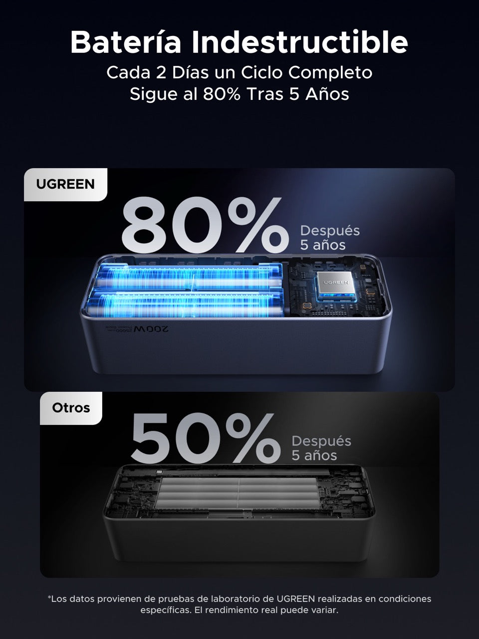Batería portátil UGREEN de 200W - 25,000mAh-6