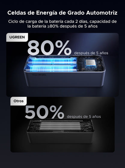 Batería portátil UGREEN con cable incorporado de 130W - 20,000mAh-6