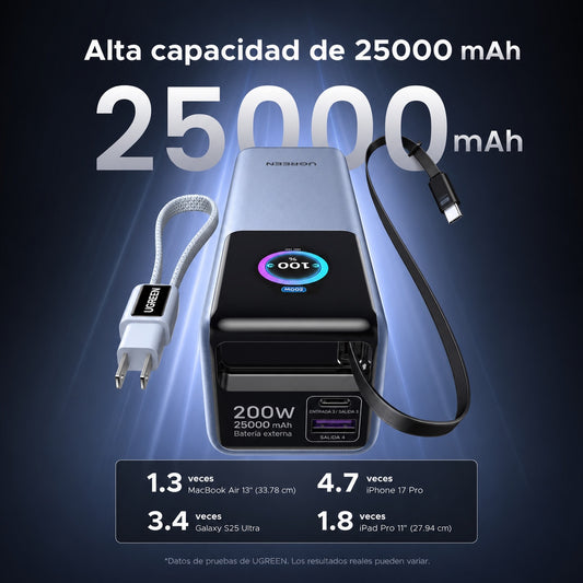Batería portátil UGREEN con doble cable de 200W - 25,000 mAh