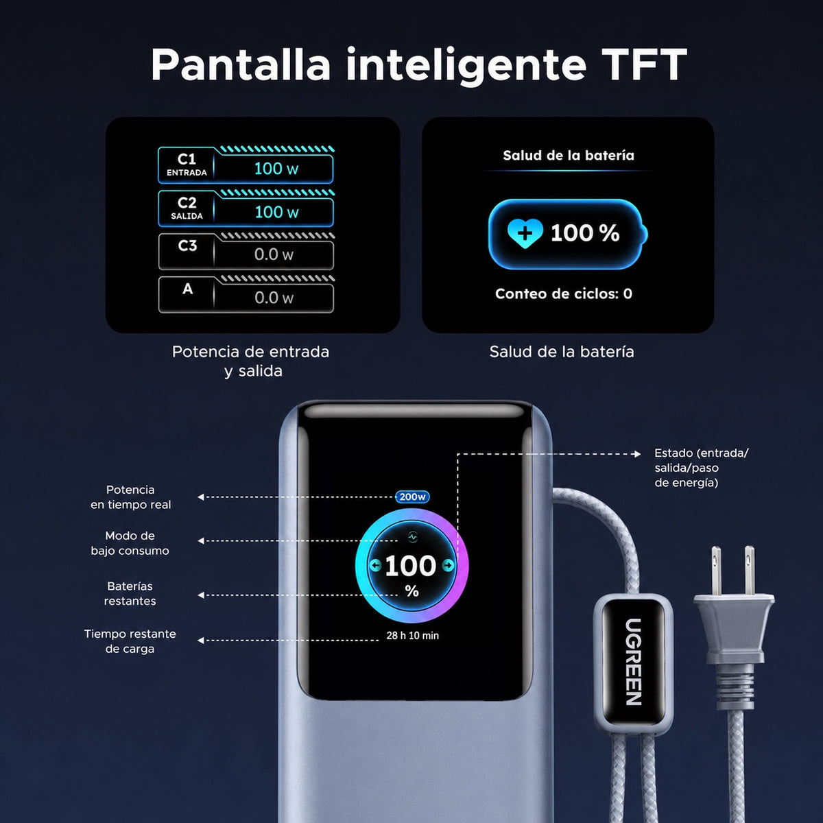 Batería portátil UGREEN con doble cable de 200W - 25,000 mAh